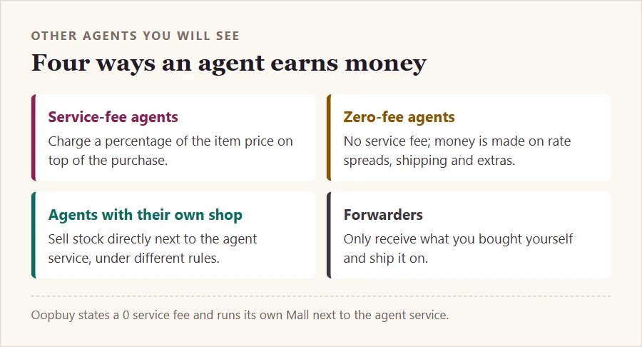 Four agent business models: service fee, zero fee, own shop, forwarder