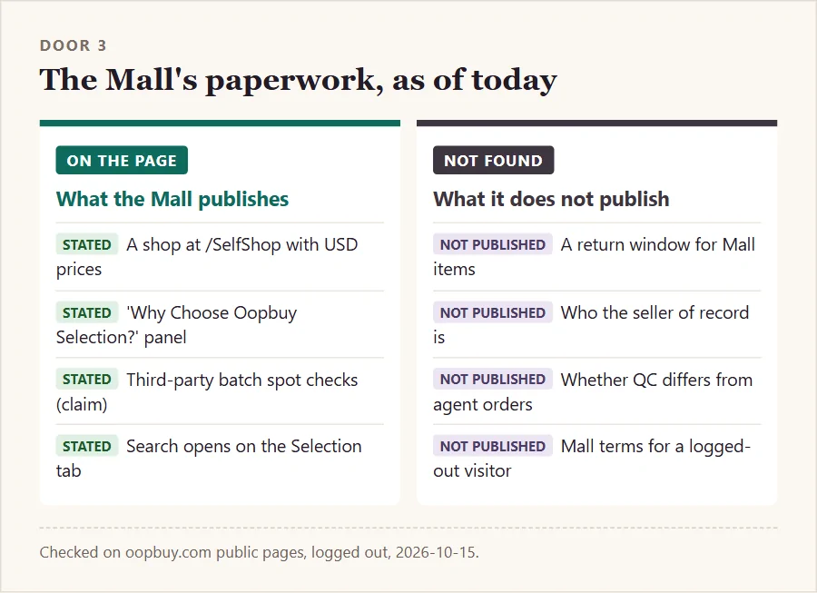 Two lists: what the Oopbuy Mall publishes and what it does not
