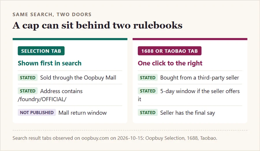 Comparison of the same cap bought from the Selection tab versus the 1688 tab