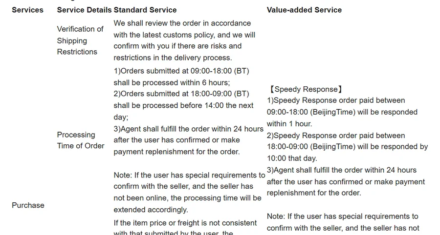Purchasing Instructions table showing order processing times and Speedy Response times
