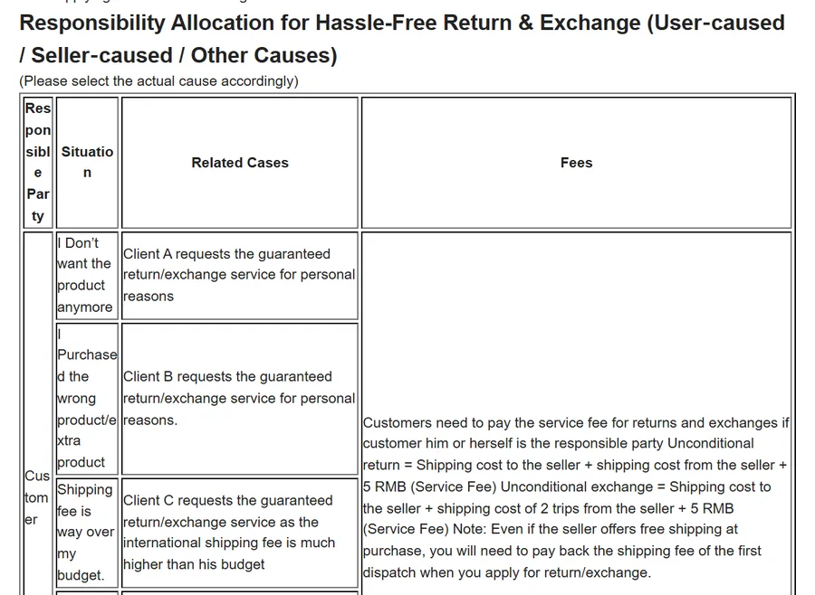 Responsibility allocation table for returns: customer, seller and other causes