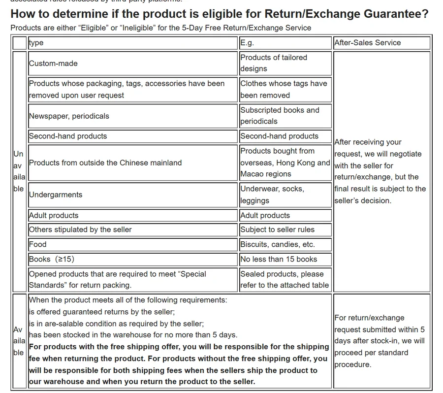 Returns and Refunds eligibility table listing unavailable and available cases