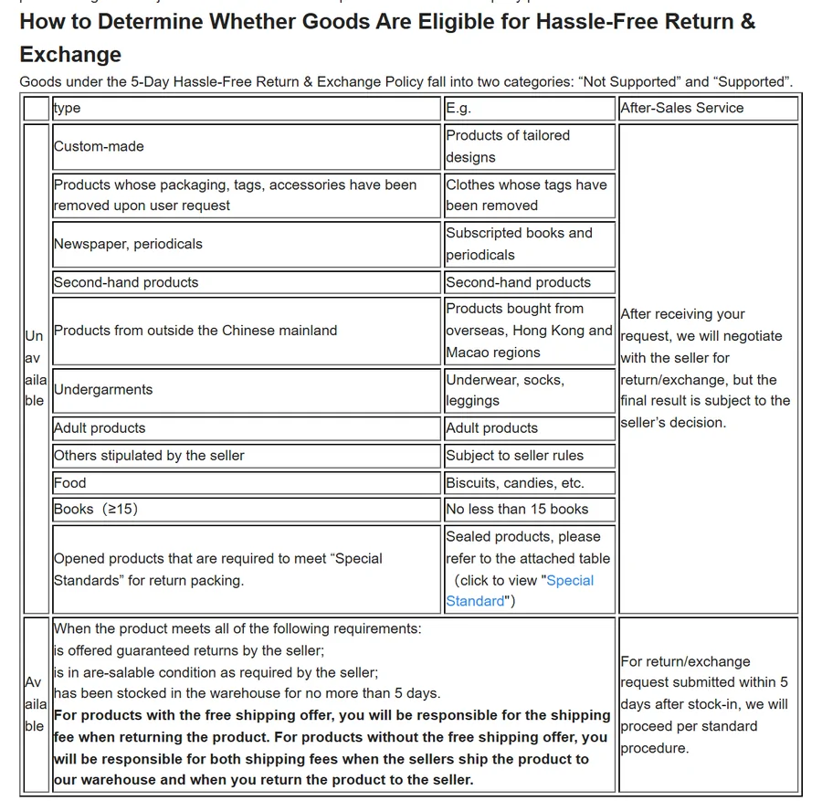 Return and exchange eligibility table including second-hand products and products from outside the mainland