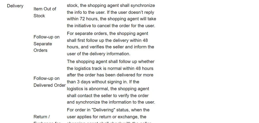 Purchasing Instructions rows on out-of-stock items and delivery follow-up